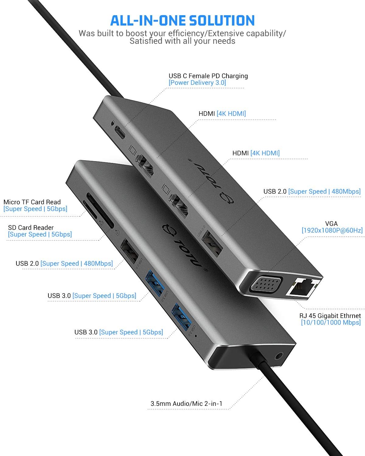 USB C Hub, TOTU 13-in-1 Type C Hub with Ethernet, 4K USB C to 2 HDMI, VGA, 2 USB 3.0, 2 USB 2.0, 100W PD, SD/TF Cards Reader, Mic/Audio Docking Station for MacBook Pro Air XPS and Other USB-C Laptops