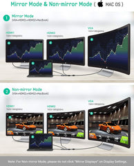 TOTU Docking Station, USB C Hub, 9 in 1 Triple Display Docking Station with Collage Display Mode, Dual 4K HDMI, VGA, 100W PD, 3 USB 3.0 and TF/SD Card Reader for MacBook Pro Air and Type-C Laptops