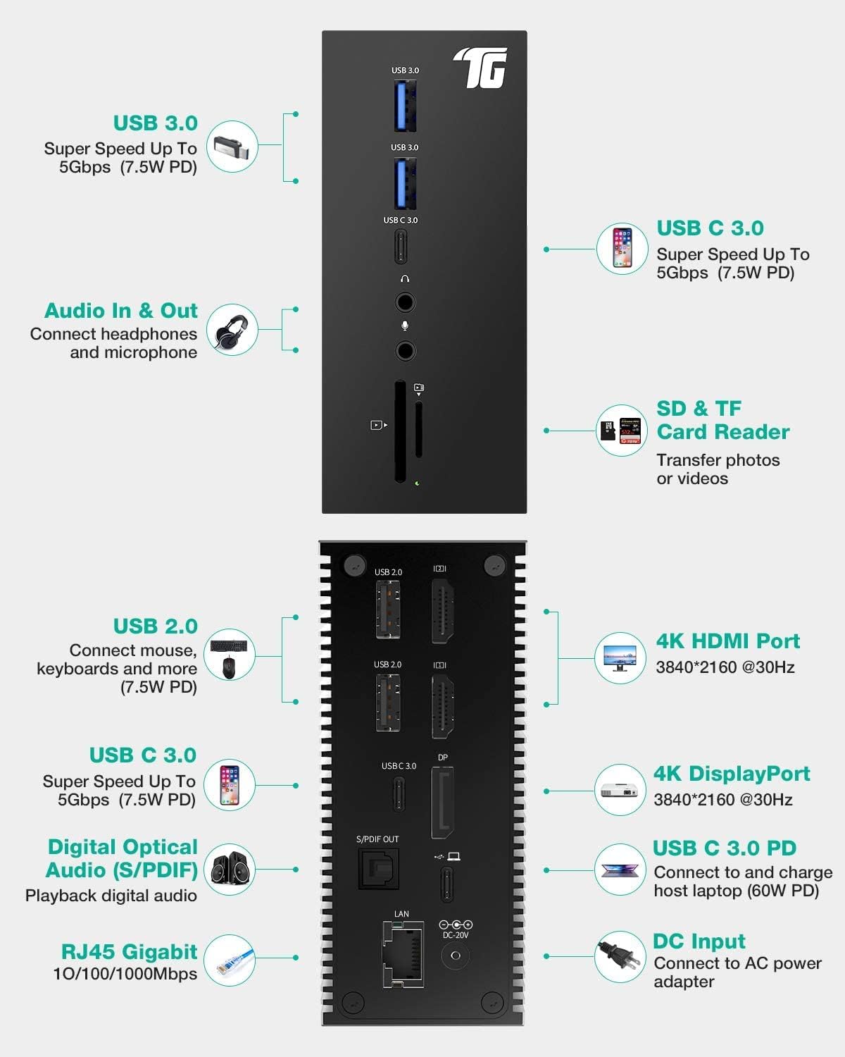 Tiergrade USB C Docking Station Dual Monitor for Windows/macOS, 17 in 1 Triple Display Laptop Docking Station, USB-C Dock with Dual 4K HDMI, DP, S/PDIF, 6 USB Ports, Ethernet, Audio, SD/TF, 60W PD