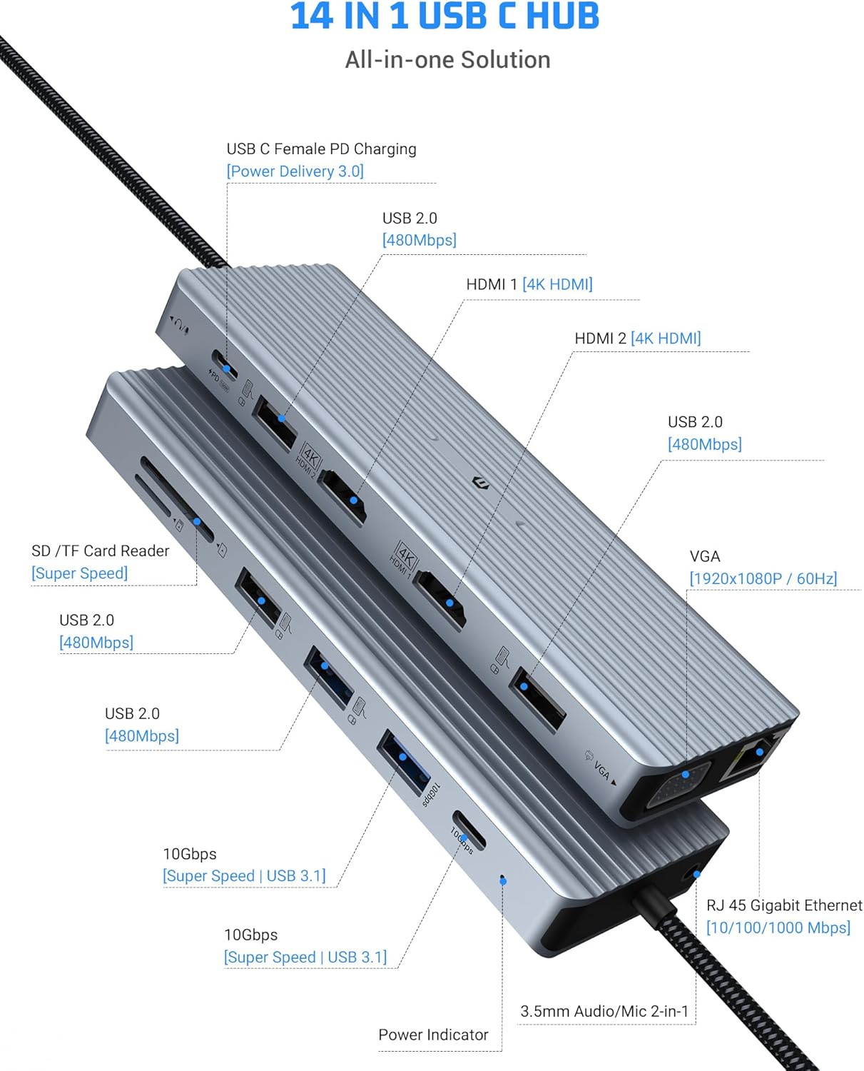 14 in 1 USB C Docking Station, Multiport USB C Adapter with Dual 4K HDMI, VGA, USB A 3.1, USB C 3.1, 4 USB A 2.0 Ports, Gigabit Ethernet, SD&TF Card Slots, 100W PD, and 3.5mm